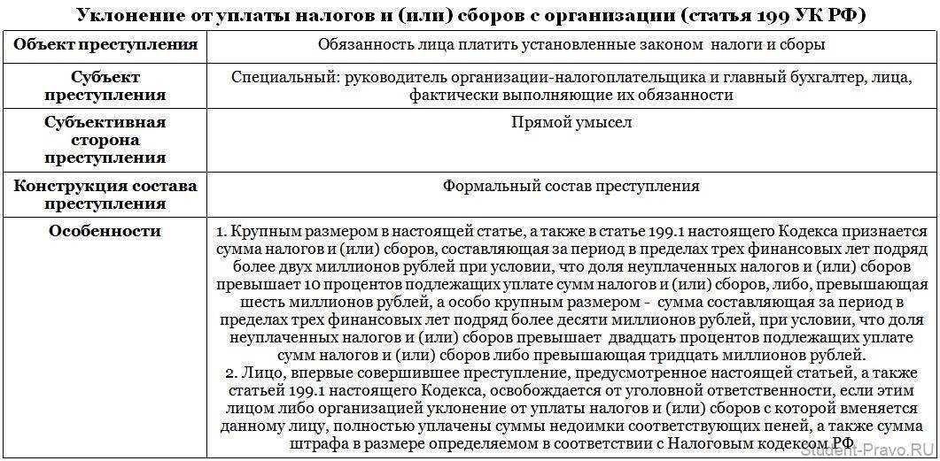 Налоговые нарушения и штрафы: как избежать проблем с налоговой
