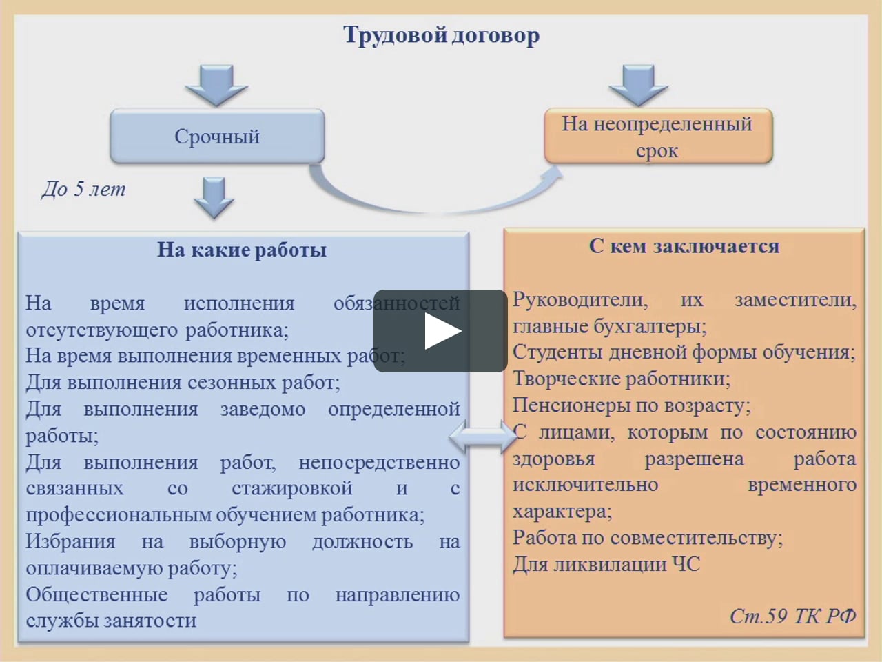 Срочный трудовой договор: в чем его особенности