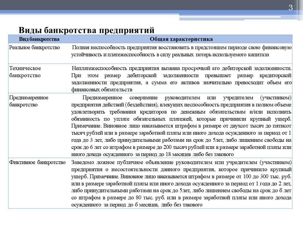 Банкротство предприятия. особенности, документы, стадии