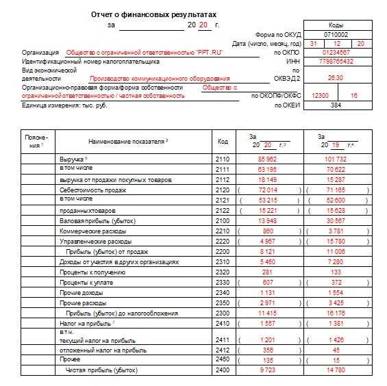 Куда сдавать годовую отчетность: баланс, когда делать аудит в 2022 году
