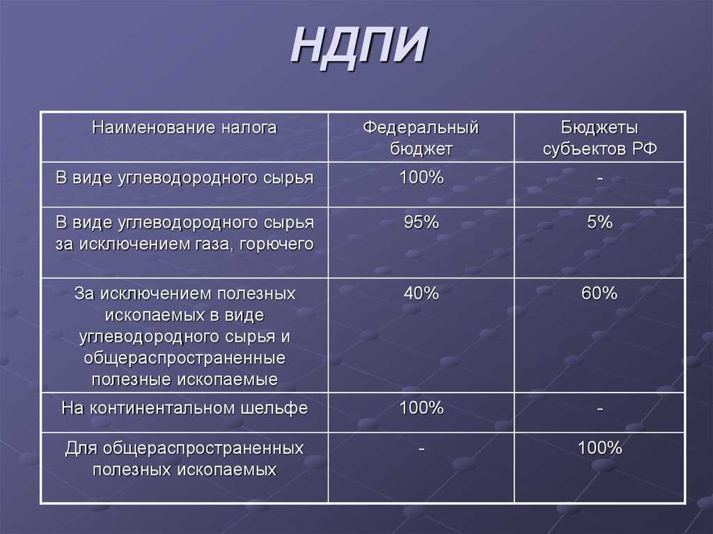 Что такое ндпи и как правильно его рассчитать