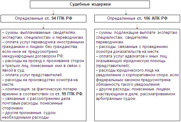 По какому косгу оплатить дозиметрический контроль