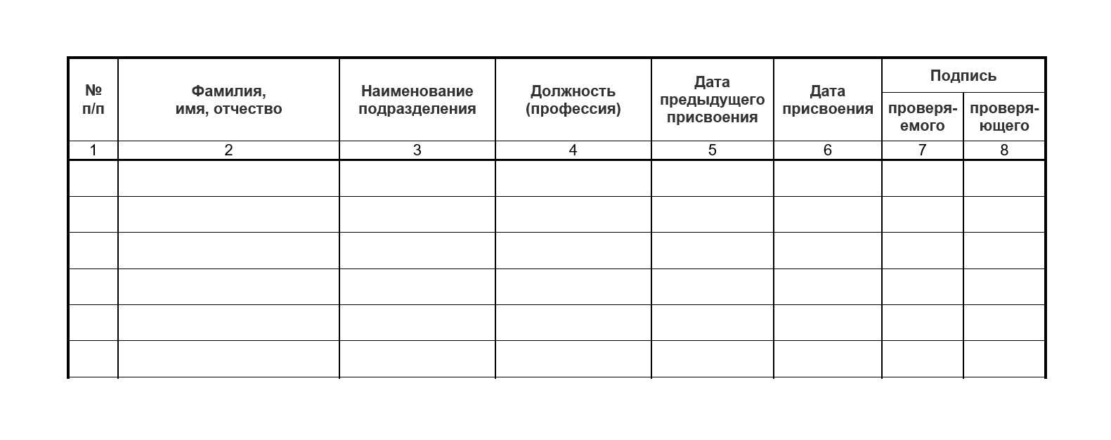 Пкг общеотраслевые должности служащих второго уровня: профессиональная квалификационная группа