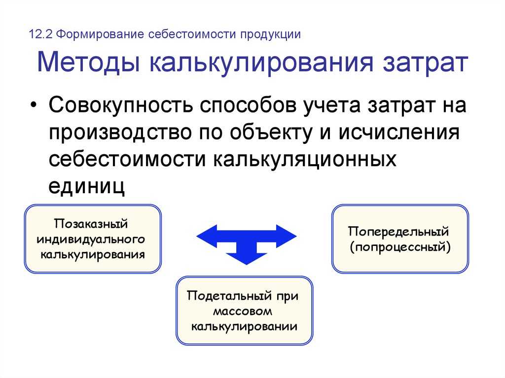 Методы учета затрат и расчета себестоимости в картинках (версия статьи: 1.2)