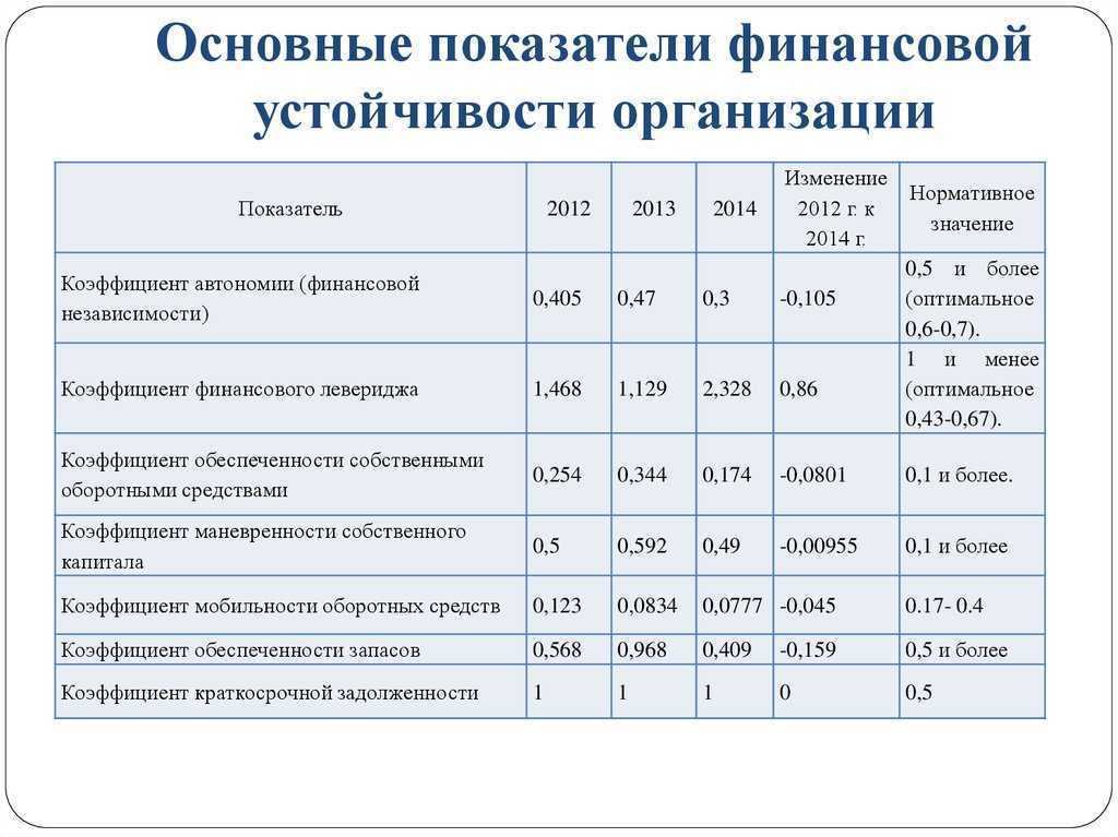 Рентабельность активов (roa). формула. пример расчета для оао "кб сухой"