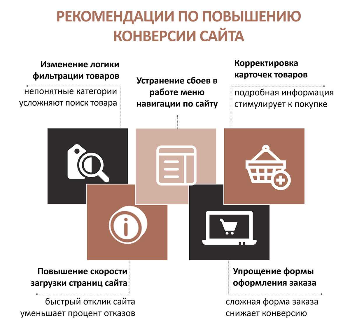 Как увеличить продажи в интернете — 9 способов