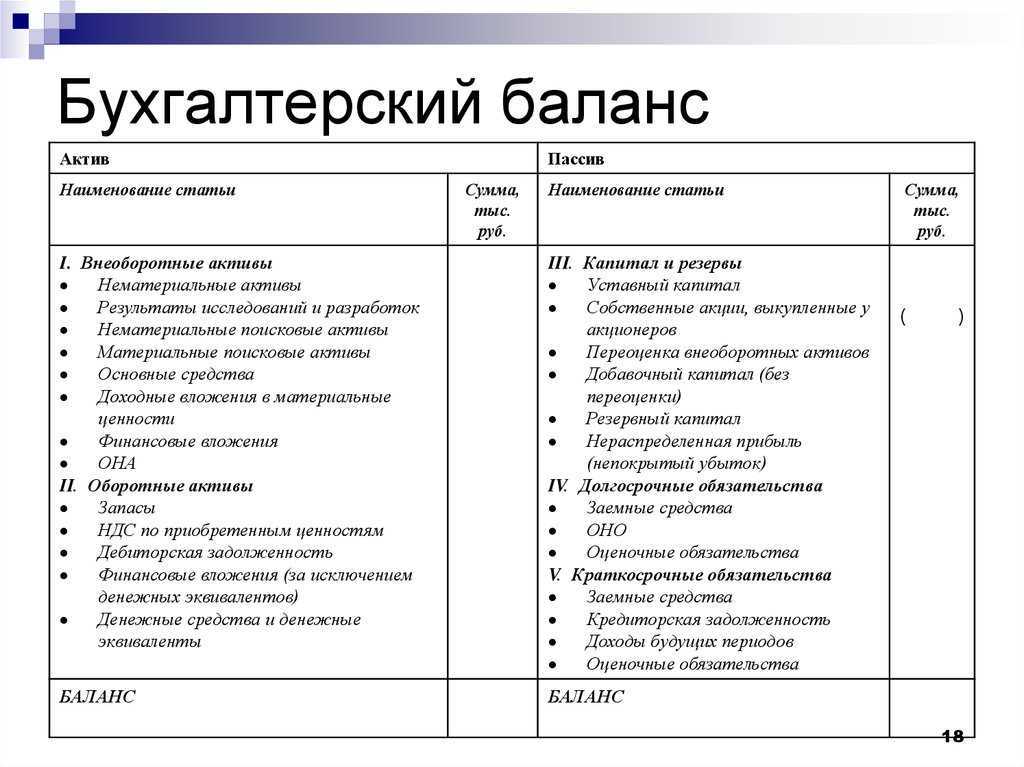 Проверка составления баланса по упрощенной форме