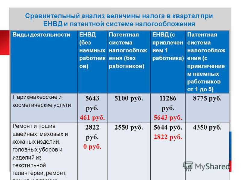 Налоги для ип в 2024 году | без работников, повышение, изменения