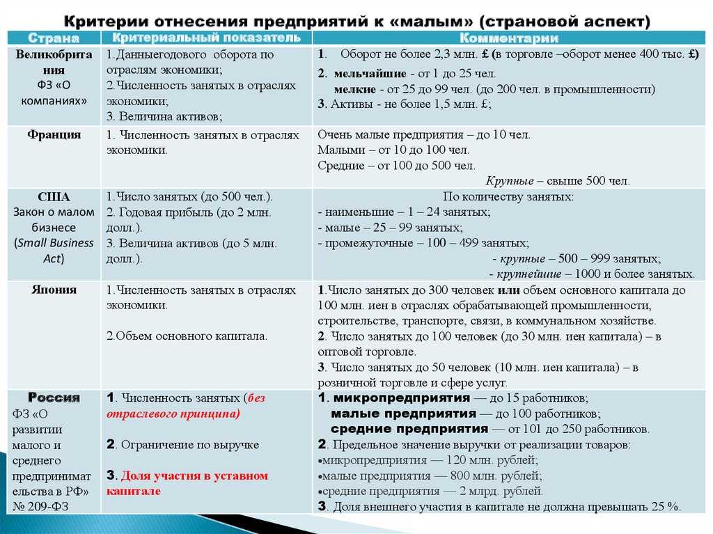 Малое предприятие