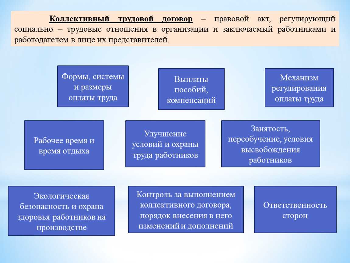 Трудовые отношения в фирмах