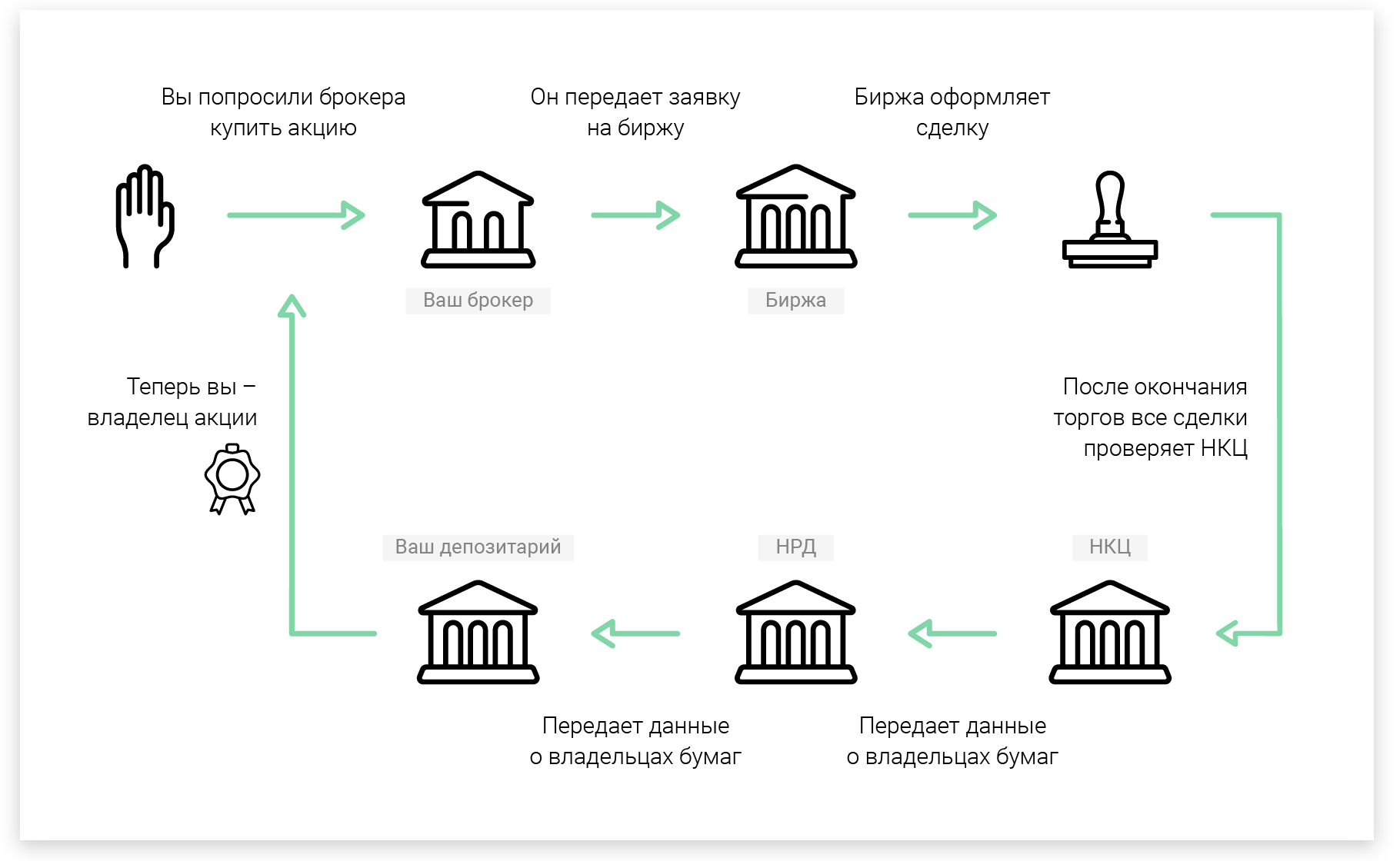 Как инвестировать в ipo: алгоритм участия и риски для частного инвестора