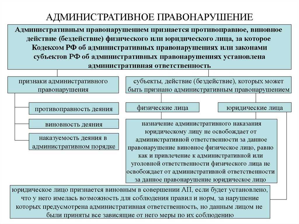 Какие сведения о государственной регистрации нужно размещать на федресурсе