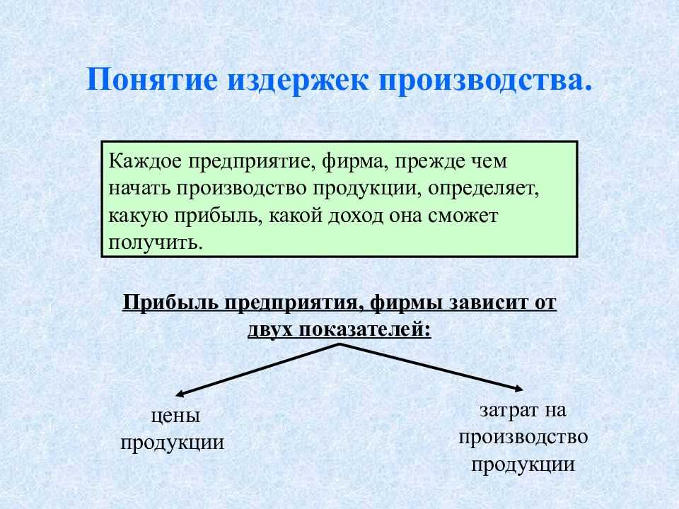 Понятие, структура, состав, динамика и значение себестоимости продукции как экономической категории