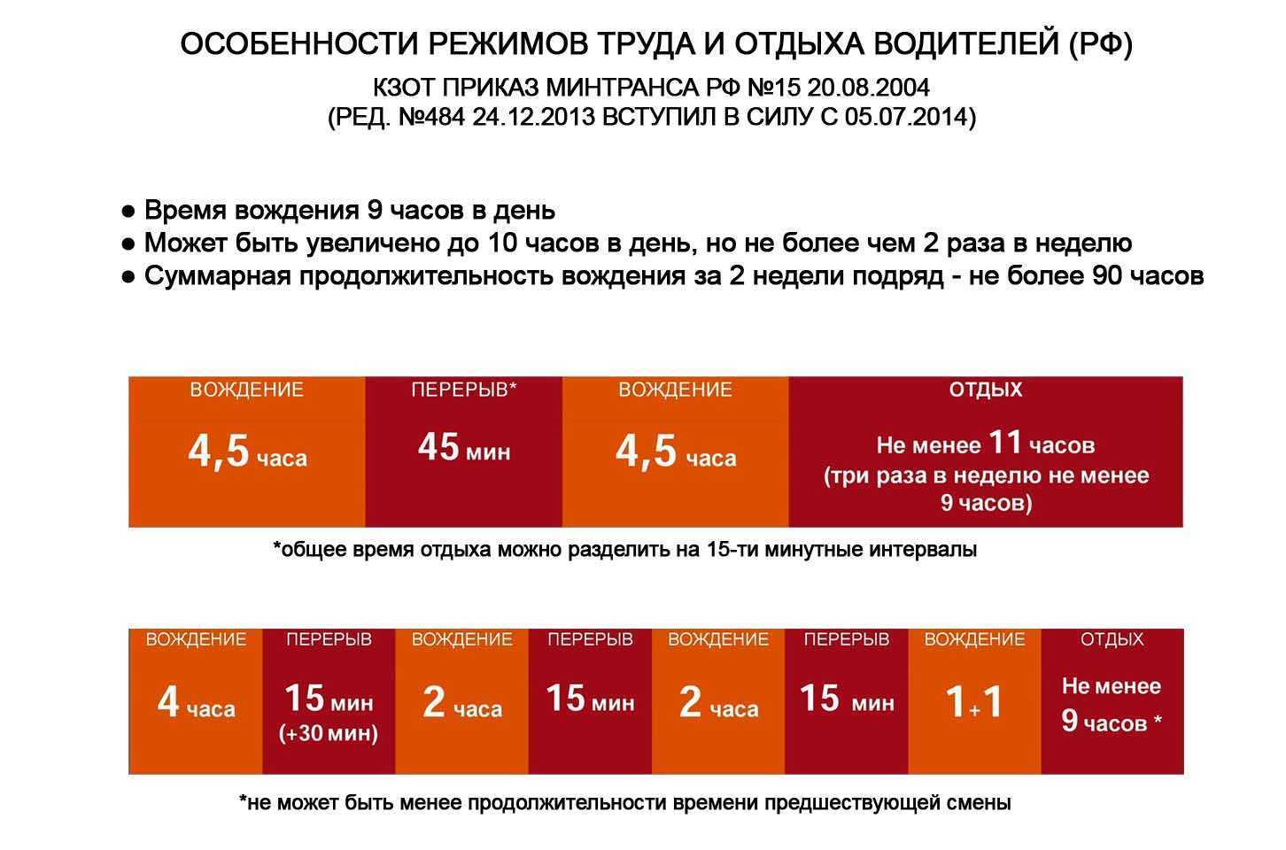 Приказ минтранса №15: режим труда и отдыха водителей