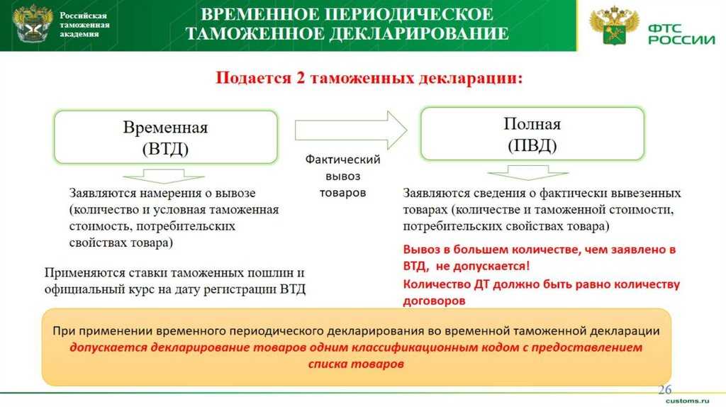 Временное периодическое таможенное декларирование вывозимых товаров — когда и как использовать