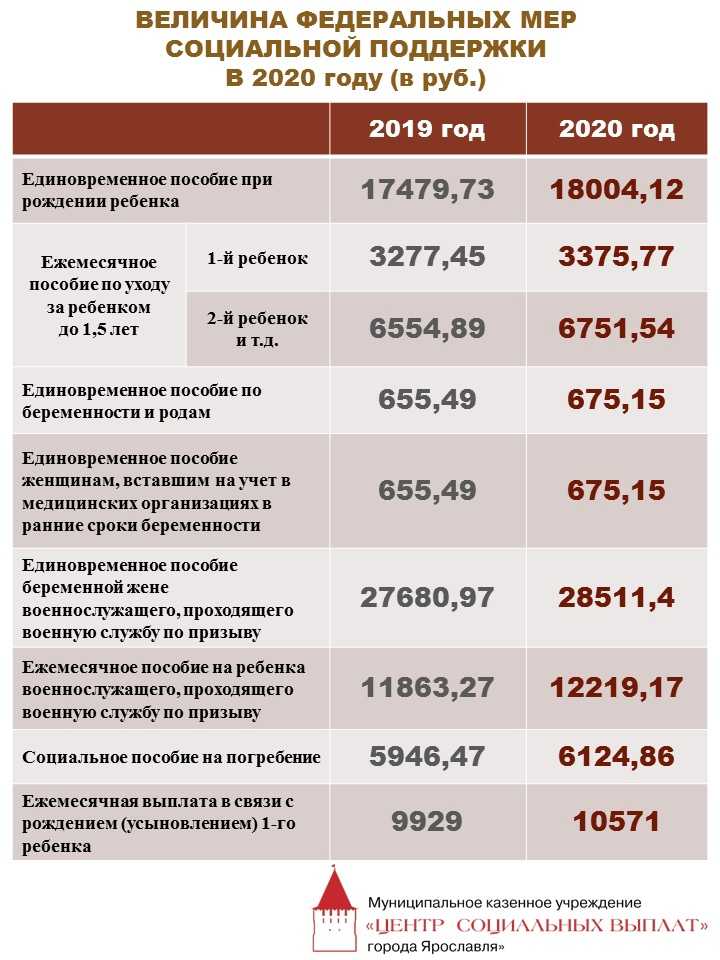 Индексация пособий на детей в 2024 году | финтолк