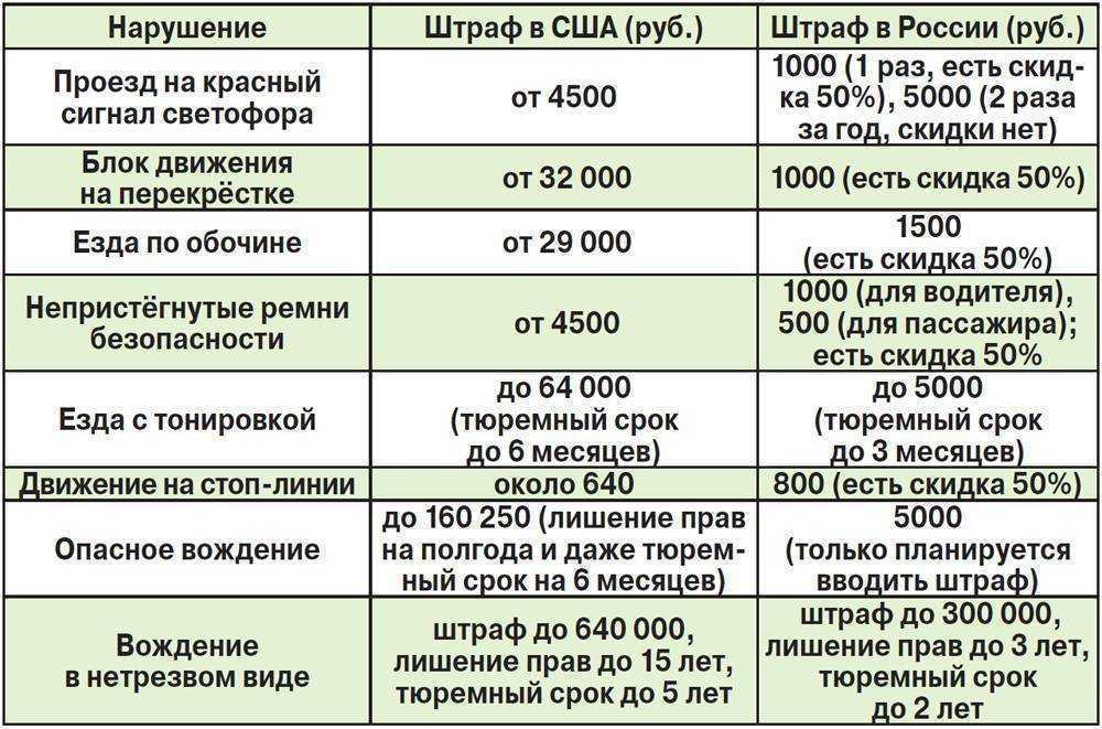Инструкция: как внести сведения о лицензии в федресурс