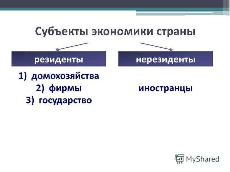 Ип-нерезидент: как платить налоги и можно ли сэкономить