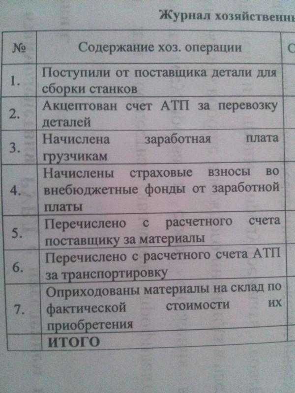 Что это акцептованные счета в финансово-экономических отношениях российской федерации