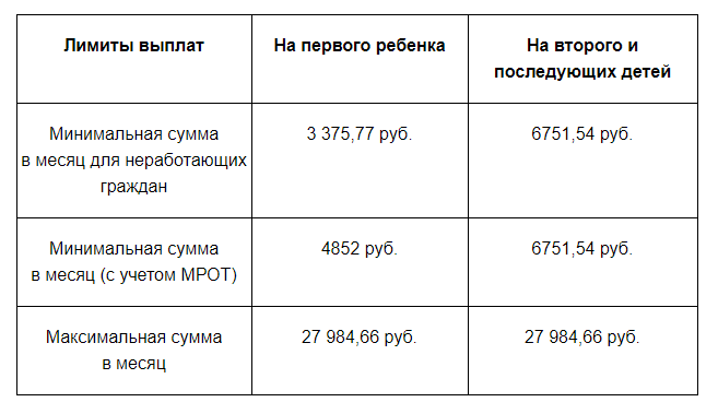 Пособия и выплаты в 2024 году: новые правила и изменения