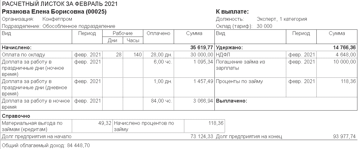 Беспроцентные займы сотрудникам организации