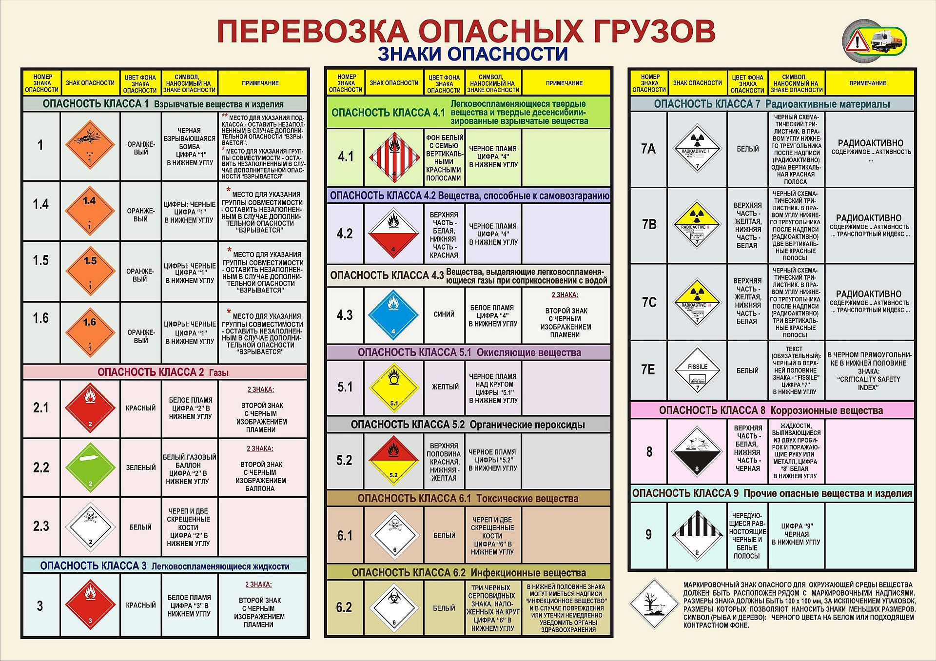 Правила организации перевозки грузов водным транспортом