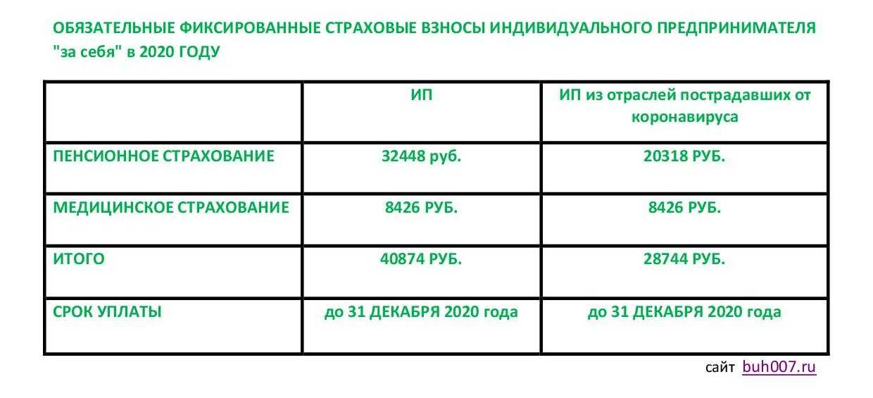 Налоговая сообщила о нюансах уменьшения стоимости патента на страхвзносы
