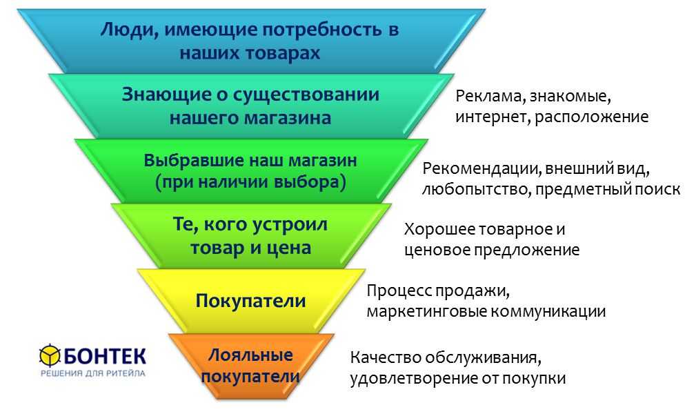 Особенности дистанционной торговли маркируемыми товарами, отражение в 1с