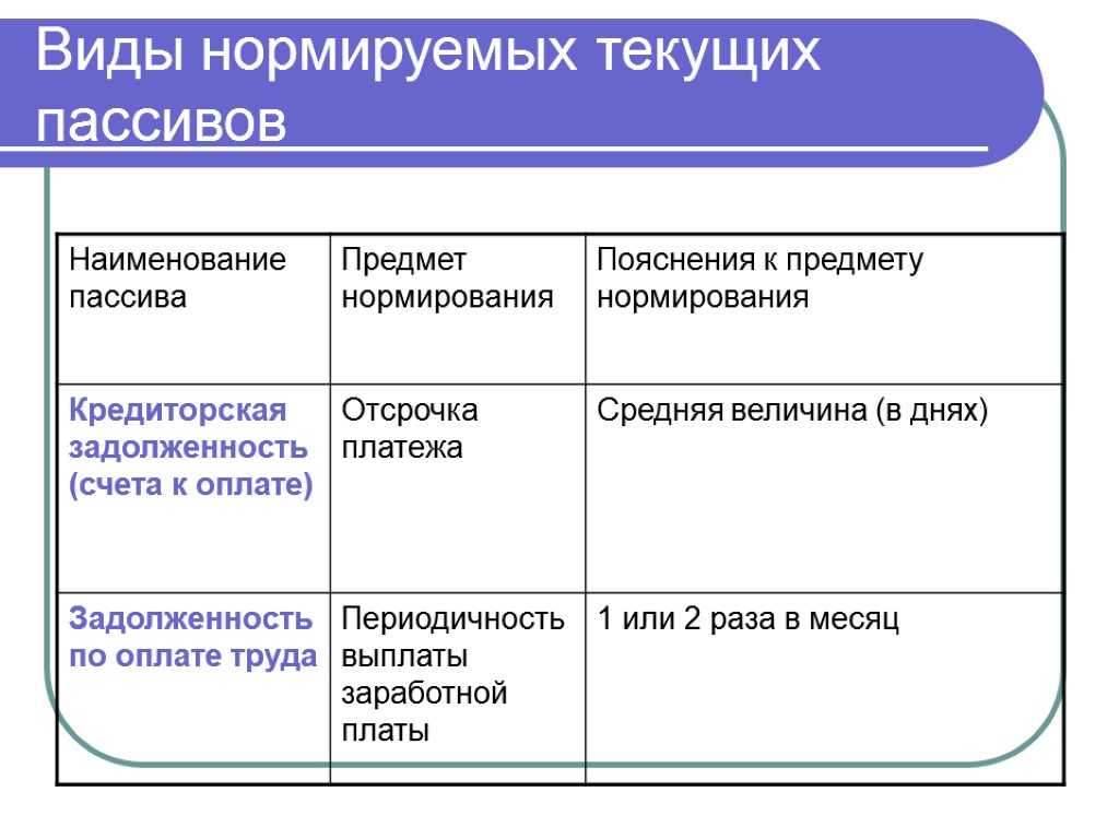 Тема 2. анализ финансового состояния предприятия