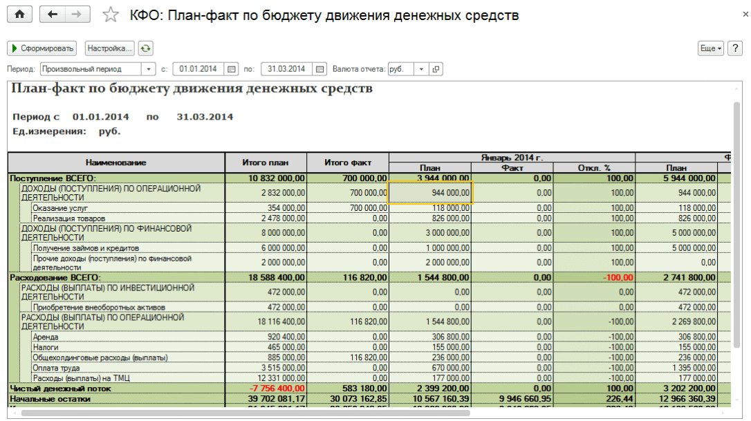Бддс и бдр для чайников. простое объяснение за 5 минут