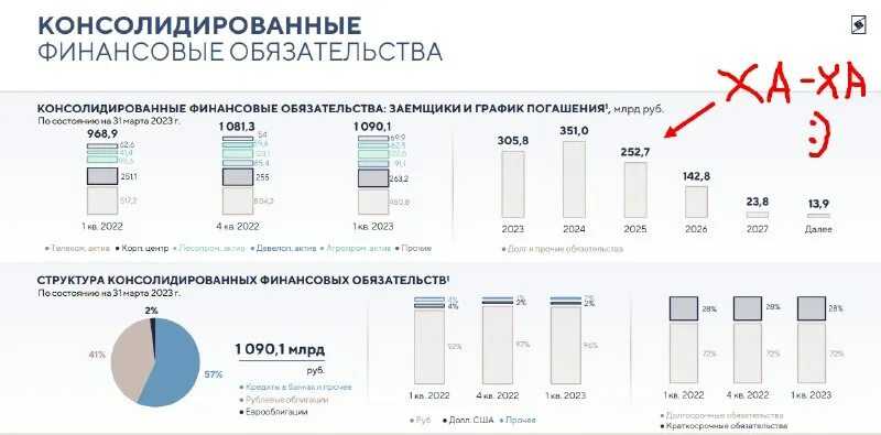 Изменения в мсфо в 2023 году