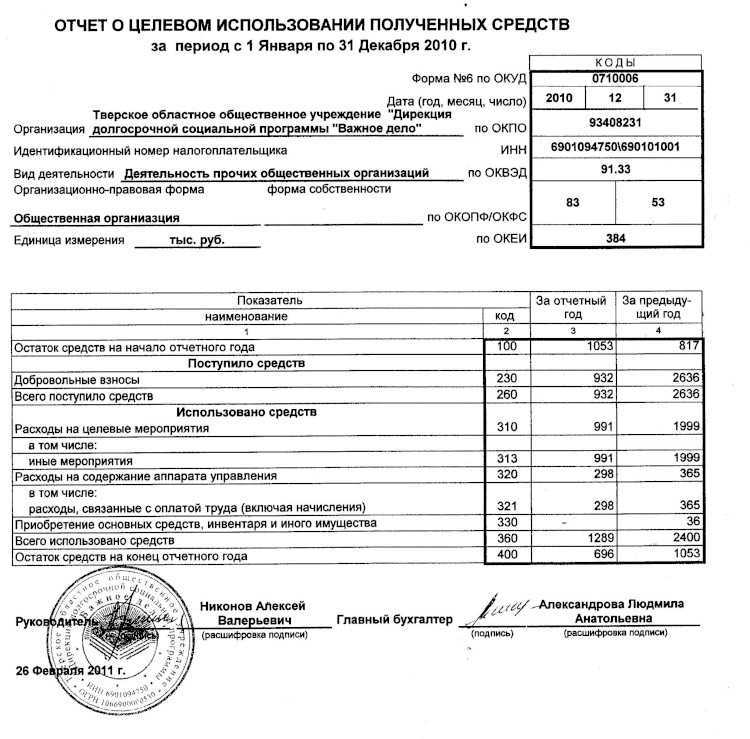 Отчет о целевом использовании средств: как заполнить, ошибки