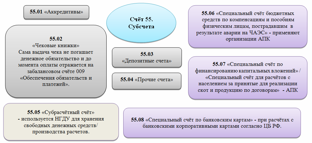 Приобретение объекта недвижимости (фсбу 6/2020) :: справочник хозяйственных операций. 1с:бухгалтерия 8