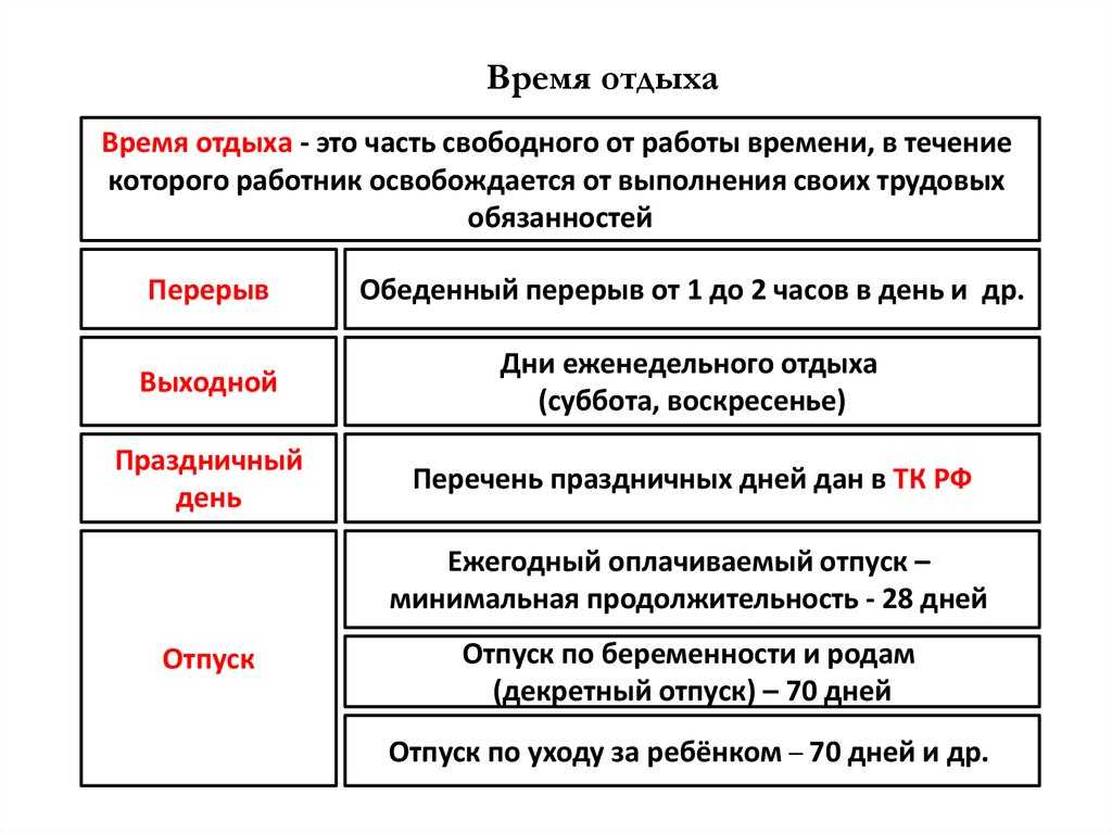 Сокращенный рабочий день предпраздничный