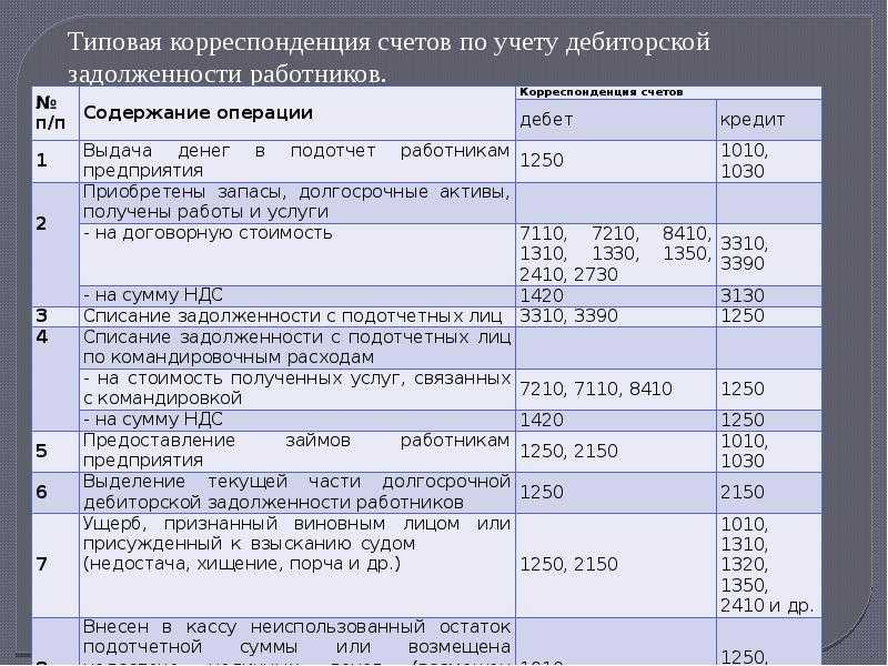 Краткосрочная кредиторская задолженность в балансе – статьи - большемокринский сельсовет