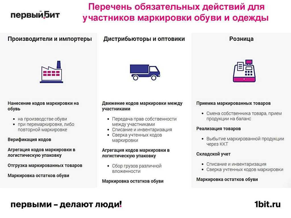 Работа с кассой