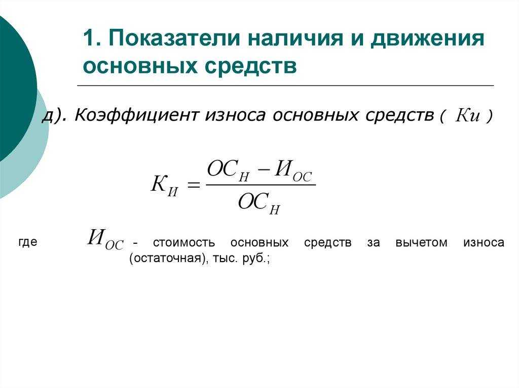 Коэффициент износа основных средств