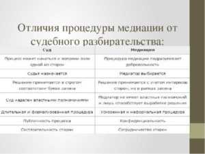 Публикации