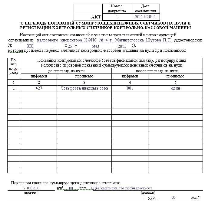 Как вежливо послать человека нах… без мата – 100+ фраз