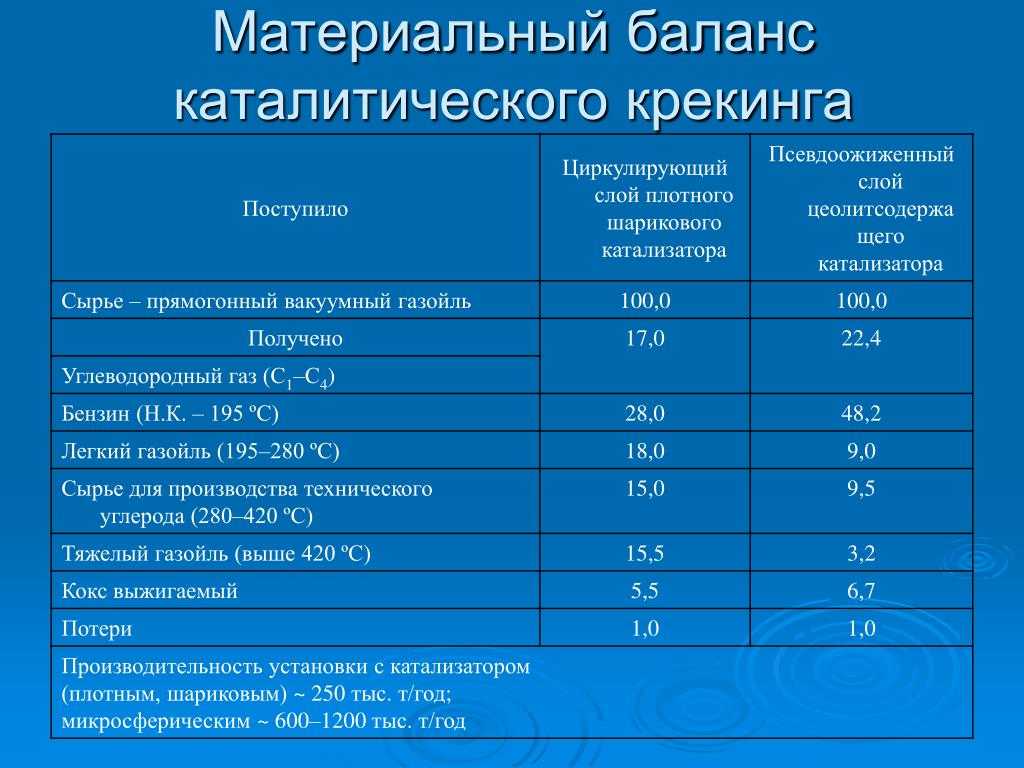 Материальный баланс - определение термина