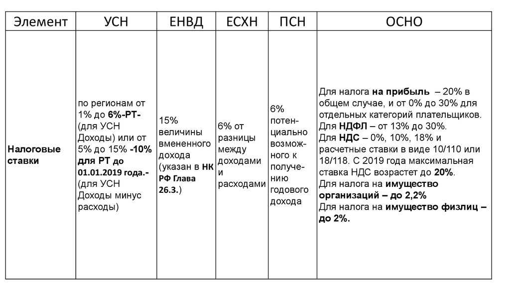 Усн “доходы минус расходы” для чайников