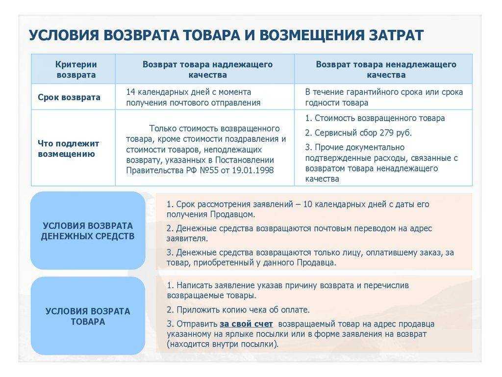 Как в 1с:бухгалтерия 8.3 сделать возврат товара поставщику