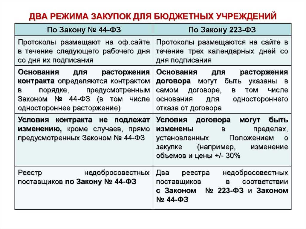 223-фз о закупках простыми словами о сложном, 223-фз для чайников – содержание, пояснение, комментарии