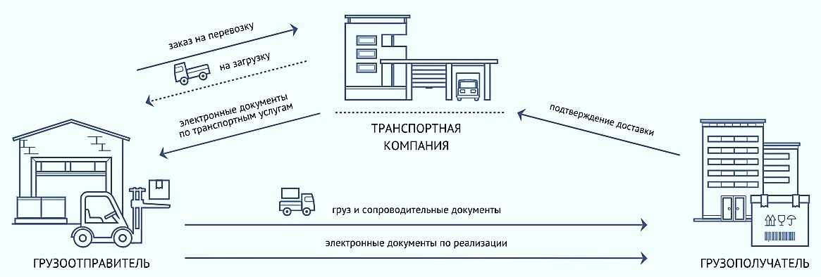 Новые правила эдо с 1 января 2024 года