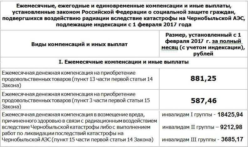 Чернобыльское пособие по уходу за ребенком 2024 | государственное профессиональное образовательное учреждение тульской области «техникум технологий пищевых производств»