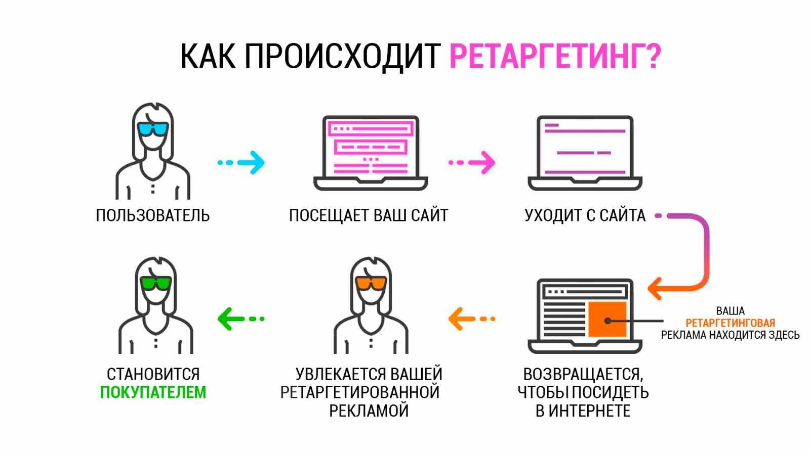 Как обманывают в столовых, кафе и ресторанах