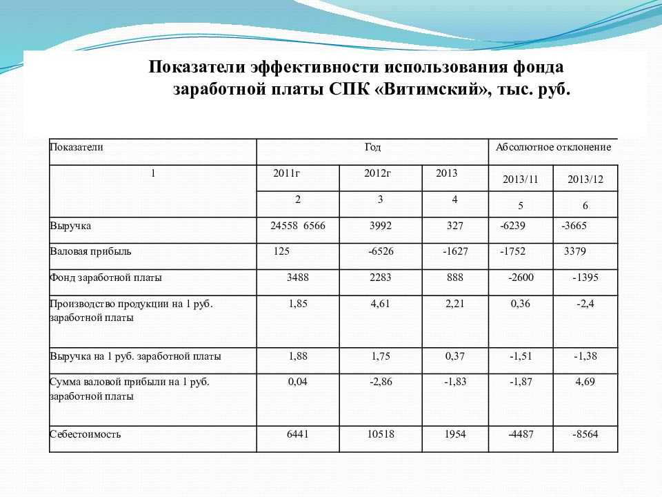 Цели и задачи анализа фонда оплаты труда на предприятии