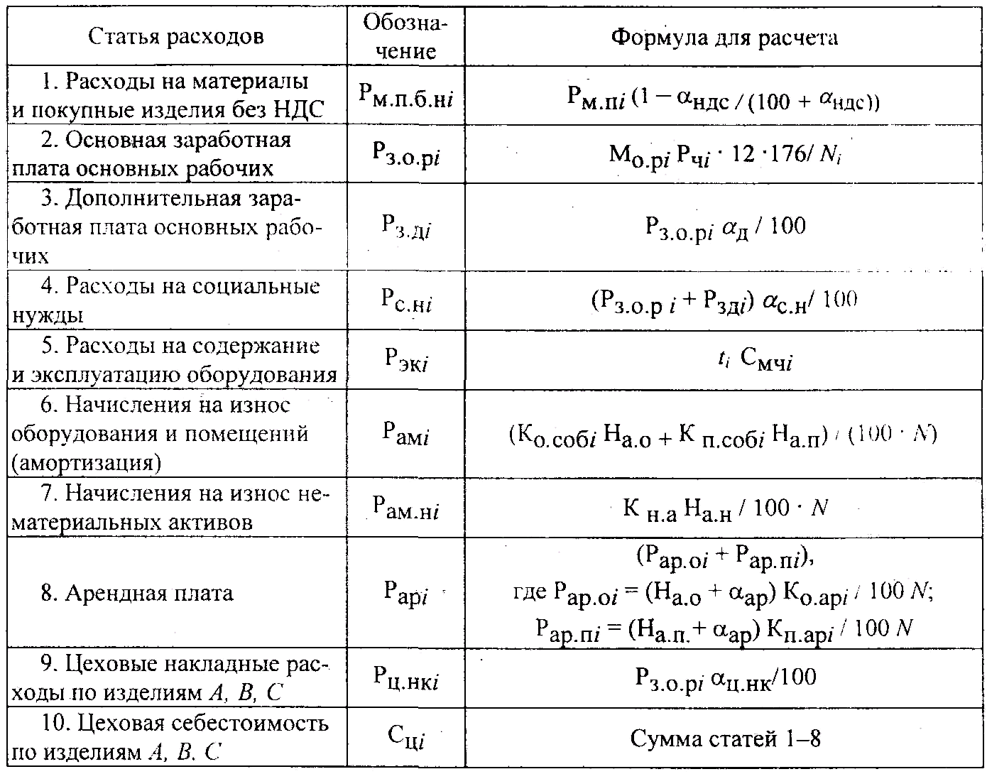 Маржа, маржинальность, наценка: различия, формулы расчёта / skillbox media