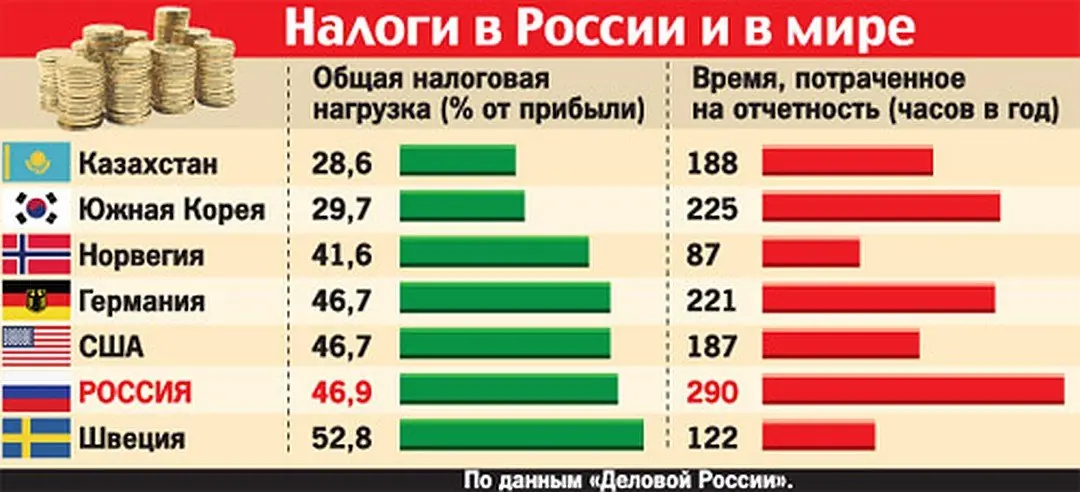 Инвестбриф. налоги из-за границы