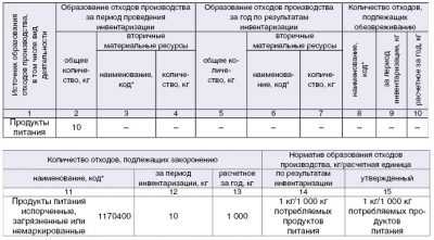 Экологический учет без санкций от росприроднадзора: пошаговая инструкция — редакция от 30.01.2023 — контур.норматив